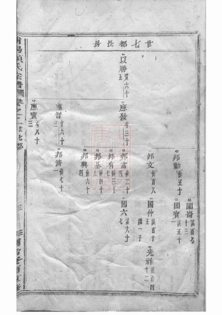 浦阳浦阳项氏宗谱.pdf电子版下载预览图2
