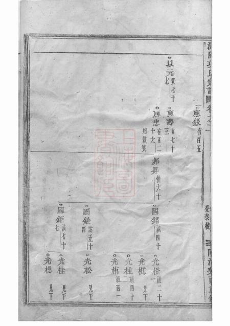 浦阳浦阳项氏宗谱.pdf电子版下载预览图3