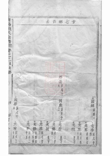 浦阳浦阳项氏宗谱.pdf电子版下载预览图4