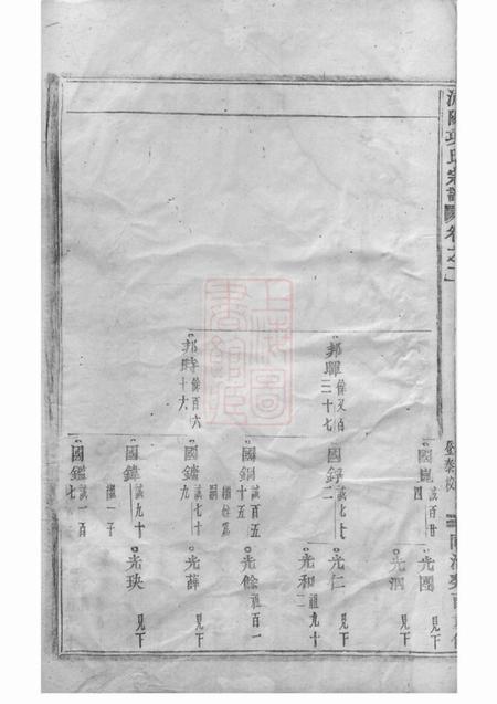 浦阳浦阳项氏宗谱.pdf电子版下载预览图5