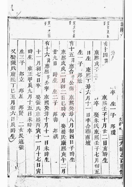 浦阳浦阳项氏宗谱.pdf电子版下载预览图4
