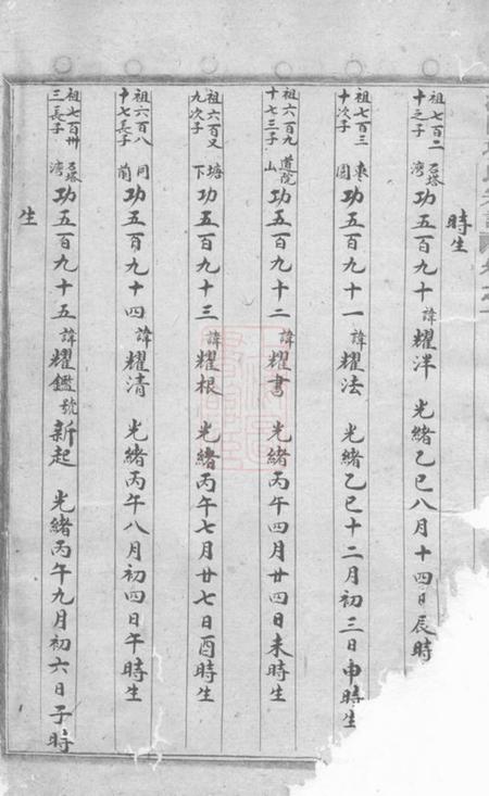 浦阳浦阳项氏宗谱十四卷.pdf电子版下载预览图5