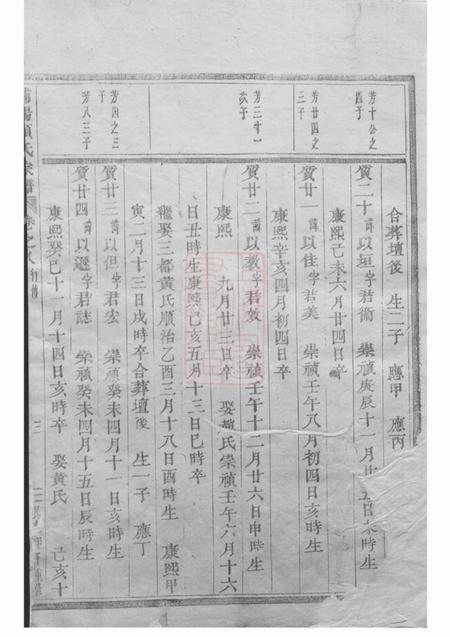 浦阳浦阳项氏宗谱.pdf电子版下载预览图2
