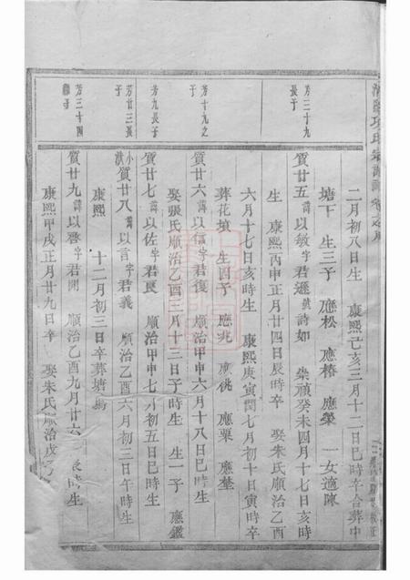 浦阳浦阳项氏宗谱.pdf电子版下载预览图3