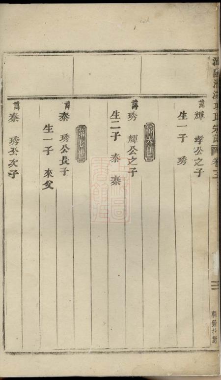 浦阳浦阳洑溪项氏宗谱.pdf电子版下载预览图5
