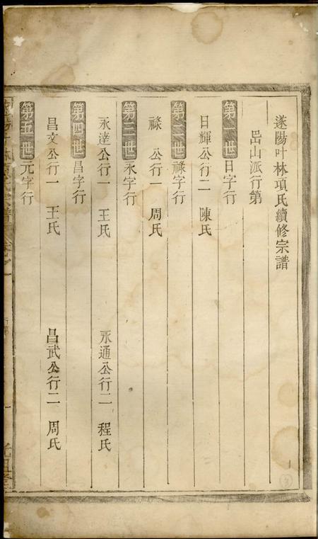 遂安光祖堂遂阳叶林项氏续修宗谱.pdf电子版下载