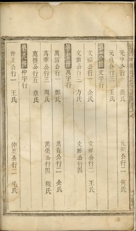 遂安光祖堂遂阳叶林项氏续修宗谱.pdf电子版下载预览图1