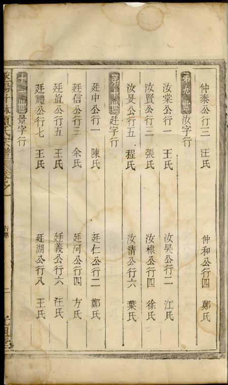 遂安光祖堂遂阳叶林项氏续修宗谱.pdf电子版下载预览图2