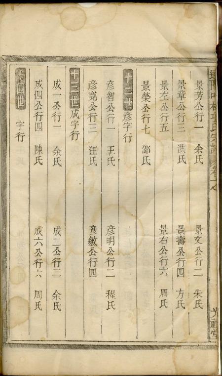 遂安光祖堂遂阳叶林项氏续修宗谱.pdf电子版下载预览图3