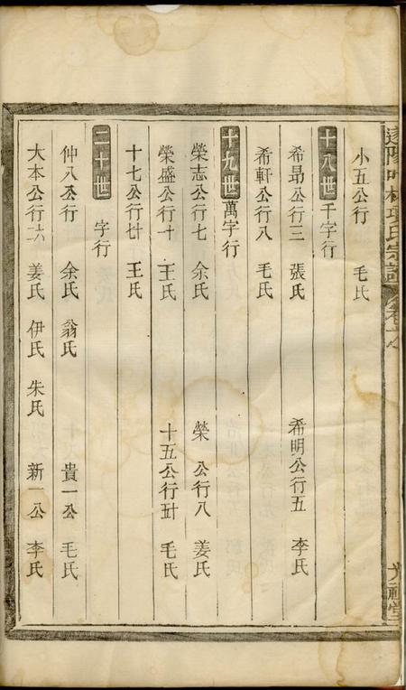 遂安光祖堂遂阳叶林项氏续修宗谱.pdf电子版下载预览图5