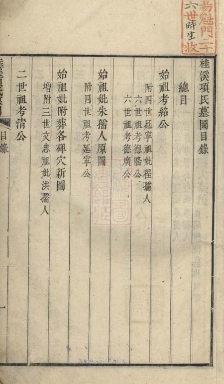 歙县桂溪项氏墓图不分卷.pdf电子版下载预览图5