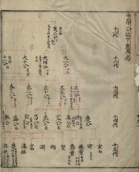 歙县不分卷.pdf电子版下载预览图1