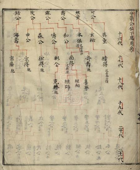 歙县不分卷.pdf电子版下载预览图3