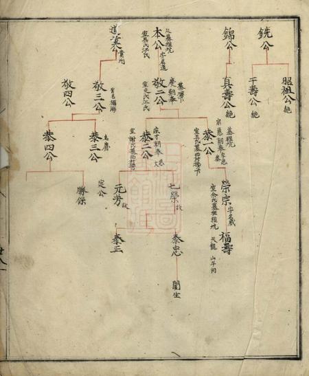 歙县不分卷.pdf电子版下载预览图4
