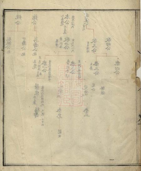 歙县不分卷.pdf电子版下载预览图5