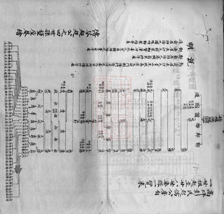 湖南平江述古堂平江彭氏宗谱.pdf电子版下载预览图1