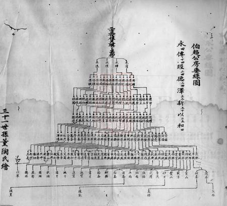湖南平江述古堂平江彭氏宗谱.pdf电子版下载预览图2