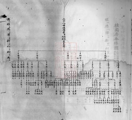 湖南平江述古堂平江彭氏宗谱.pdf电子版下载预览图4