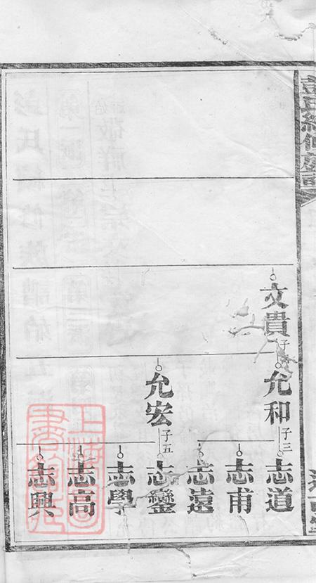 湖南攸县述古堂彭氏续修族谱.pdf电子版下载预览图4