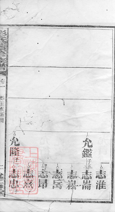 湖南攸县述古堂彭氏续修族谱.pdf电子版下载预览图5