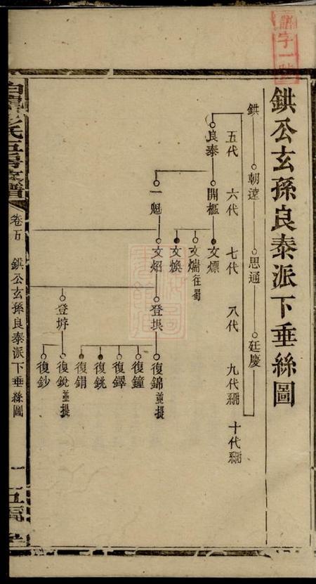 松阳五福堂白龙彭氏五福堂支谱.pdf电子版下载预览图2