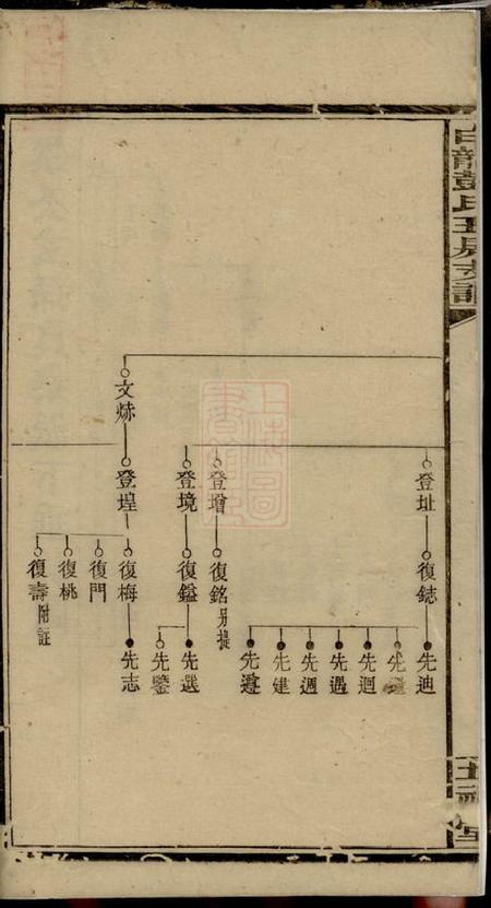 松阳五福堂白龙彭氏五福堂支谱.pdf电子版下载预览图3