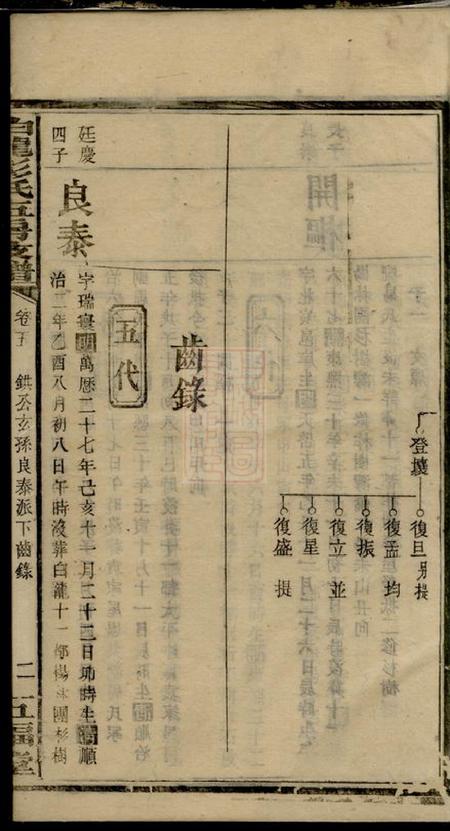 松阳五福堂白龙彭氏五福堂支谱.pdf电子版下载预览图4