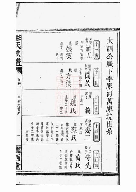 岳阳陇西堂彭氏族谱.pdf电子版下载预览图2
