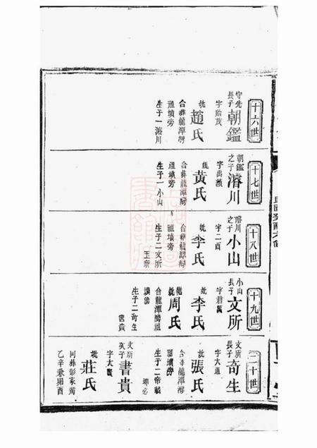 岳阳陇西堂彭氏族谱.pdf电子版下载预览图3