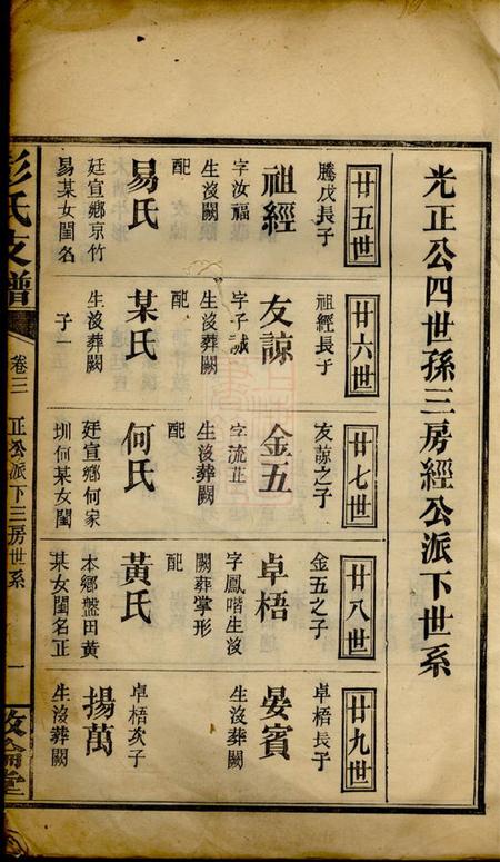 萍乡敦伦堂彭氏支谱十卷首一卷.pdf电子版下载预览图