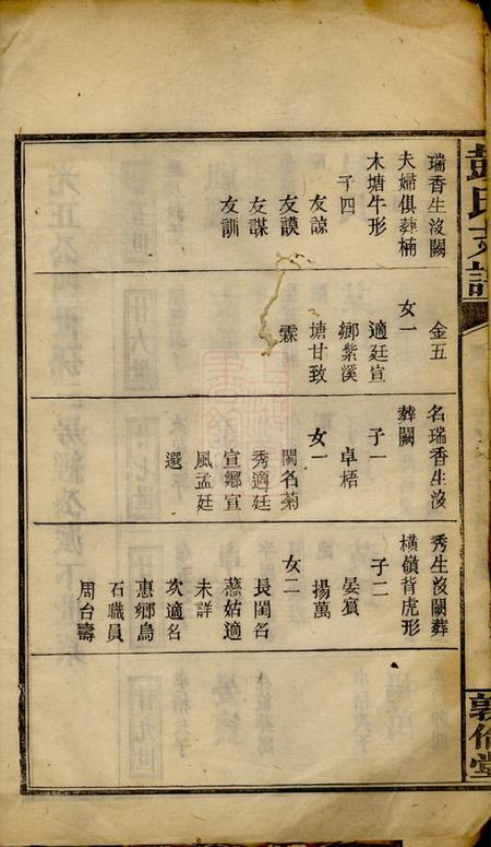 萍乡敦伦堂彭氏支谱十卷首一卷.pdf电子版下载预览图1