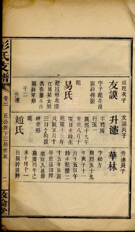 萍乡敦伦堂彭氏支谱十卷首一卷.pdf电子版下载预览图2