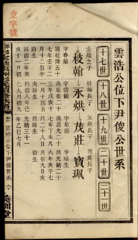 萍乡彝训堂萍西彭家?东洲彭氏续修族谱四卷末一卷.pdf电子版下载预览图2