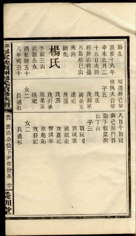 萍乡彝训堂萍西彭家?东洲彭氏续修族谱四卷末一卷.pdf电子版下载预览图4