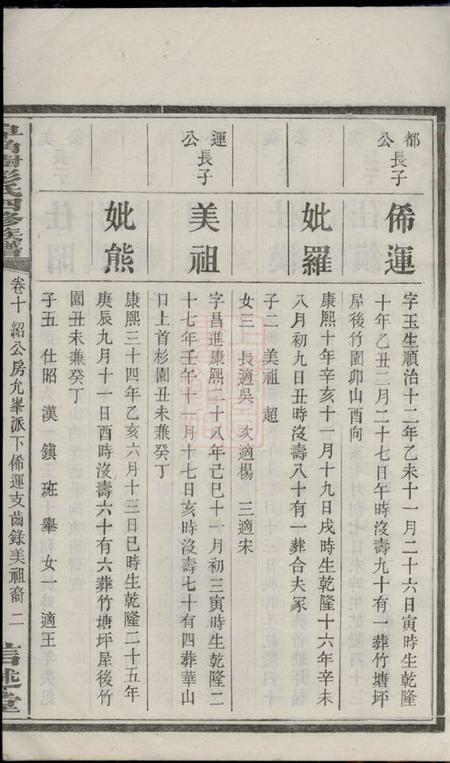 善化信述堂善邑皁角树彭氏四修族谱.pdf电子版下载预览图4
