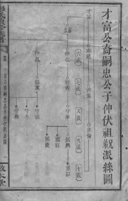 湘乡敦本堂上湘濲水彭氏续修族谱.pdf电子版下载预览图2