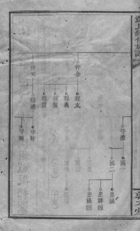 湘乡敦本堂上湘濲水彭氏续修族谱.pdf电子版下载预览图3