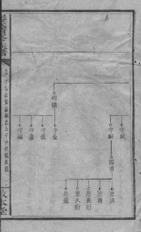 湘乡敦本堂上湘濲水彭氏续修族谱.pdf电子版下载预览图4