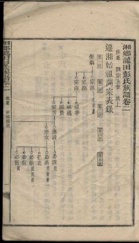 湘乡湘乡龙田彭氏族谱.pdf电子版下载预览图4