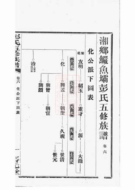 湘乡寿元堂湘乡鱼坝彭氏五修族谱.pdf电子版下载预览图2