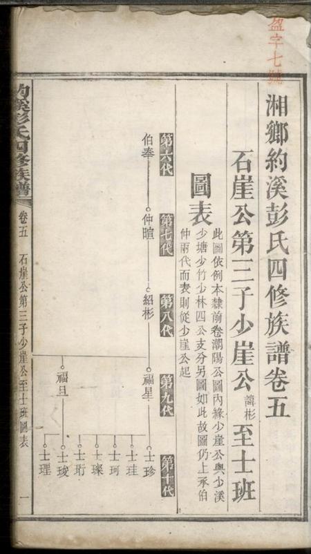 湘乡湘乡约溪彭氏四修族谱.pdf电子版下载预览图2