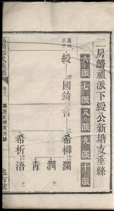 湘潭述古堂中湘高桥彭氏六修族谱.pdf电子版下载预览图2