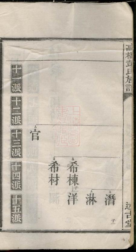 湘潭述古堂中湘高桥彭氏六修族谱.pdf电子版下载预览图3