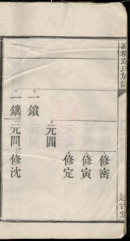湘潭述古堂中湘高桥彭氏六修族谱.pdf电子版下载预览图5