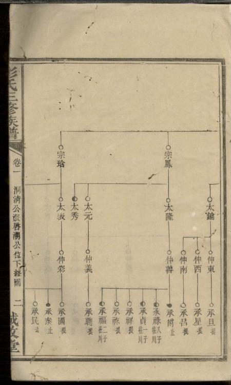 诚敬堂彭氏三修族谱.pdf电子版下载预览图4
