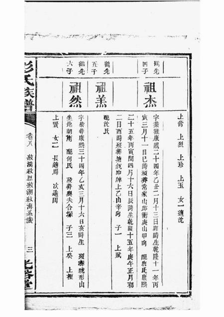 光裕堂彭氏族谱.pdf电子版下载预览图4