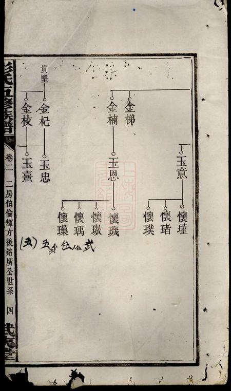 武夷堂彭氏五修族谱.pdf电子版下载预览图2