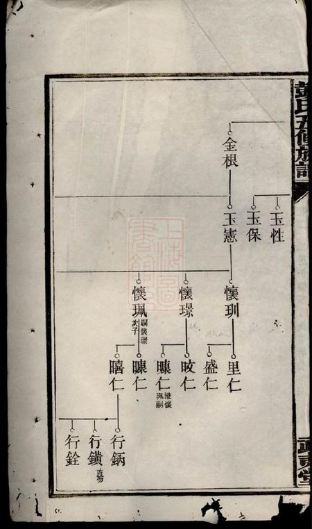 武夷堂彭氏五修族谱.pdf电子版下载预览图3