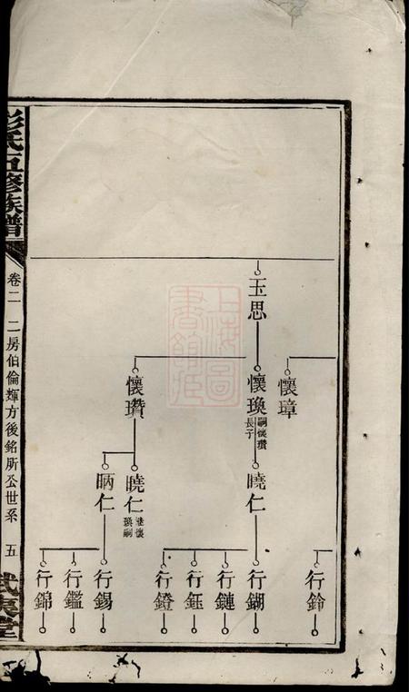 武夷堂彭氏五修族谱.pdf电子版下载预览图4
