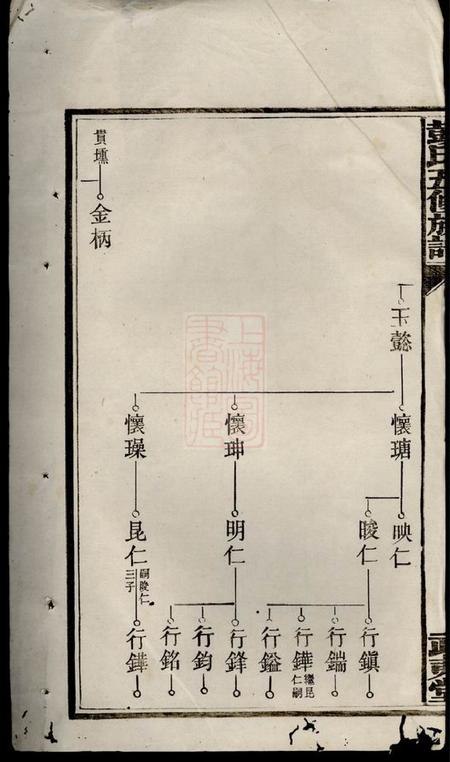 武夷堂彭氏五修族谱.pdf电子版下载预览图5